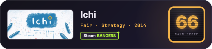 BANG Score badge
